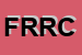 Logo di FUTUROTTICA RICCARDI DI RICCARDI CIRO JOSE-