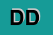 Logo di DMELECTRONICS DI D-AVANZO