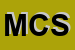Logo di ML CUCINE SRL