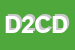 Logo di DIREZIONE 2 CIRCOLO DIDATTICO FRATTAMAGGIORE