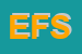 Logo di EDIL FMF SRL