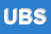 Logo di UNITED BUILDING SRL