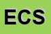 Logo di EDS CHIMICA SRL