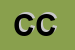Logo di CODIFESA CENASA