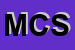 Logo di MED CENTER SAS