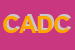 Logo di CENTRO ANTIDIABETICO E DIETOLOGICO DI CASADIO E e C