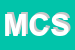 Logo di MICROBIOLOGICA CAMPANA SAS