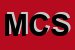 Logo di MICROBIOLOGICA CAMPANA SAS