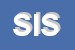 Logo di SYSTEM IMPIANTI SAS