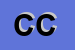 Logo di CATONE CASTRESE