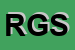 Logo di RC GAS SRL