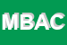 Logo di MASTERPLANT DI BOSCOLO ANDREA e C SAS