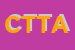 Logo di CITY TOYS DI TROTTA ANTONIETTA