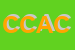 Logo di CENTODUE CASH AND CARRY SRL