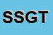 Logo di SGT SERVIZI GESTIONI TURISTICHE SRL