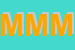 Logo di MM DI MOLINO MASSIMO