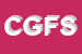 Logo di CARIDEI GLOVES FACTORY SRL