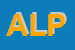 Logo di ALPEL