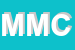 Logo di MC MERIDIONALE CARTACEA