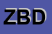 Logo di ZUBBOLANDIA BOTTEGA D-ARTE