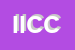 Logo di ICC ITALIAN CABLE COMUNICATION SRL