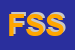 Logo di FMC SCALA SRL