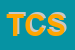 Logo di TELERICAMBI CANTIELLO SAS