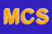 Logo di MEDIACOM CONSULTING SRL