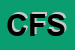 Logo di CARUSO FeA SAS