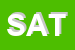 Logo di SATE SAS