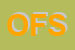 Logo di ORFE-COSTRUZIONI E FIGLI SRL