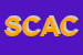 Logo di SAS CACCIAPUOTI ALFREDO E C