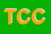 Logo di TCCS