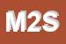 Logo di MODELLISMO 2000 SAS