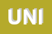 Logo di UNIVER