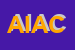 Logo di ALIMENTARI DI IACOBITTI ALDO e C SNC
