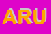Logo di ARUTA