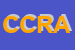 Logo di C e C RAPPRESENTANZE DI ALFREDO CIPOLLETTA e C SAS