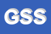 Logo di GLOBUS SUPERMERCATI SRL