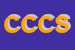 Logo di COCCO CIRO E C SAS