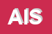 Logo di AES INDUSTRIE SRL