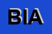 Logo di BIANCANEVE
