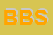 Logo di BISTROT BOUTIQUE SAS