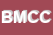 Logo di BOOM DI MOTTOLA CIRO e C SNC