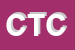 Logo di CIACK DI TOTO CLELIA