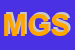 Logo di MAGLIFICIO GIMER SPA