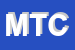 Logo di MILIA DI TONIA CORAGGIO