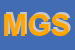 Logo di MEG GROUP SRL