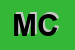 Logo di MELE CONCETTA
