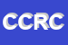 Logo di COPPOLA DI COPPOLA RAFFAELLA e C SAS